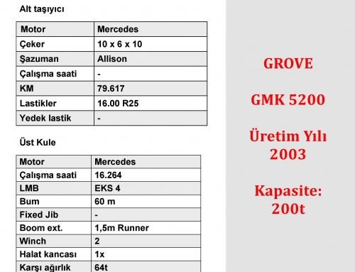 GROVE GMK 5200